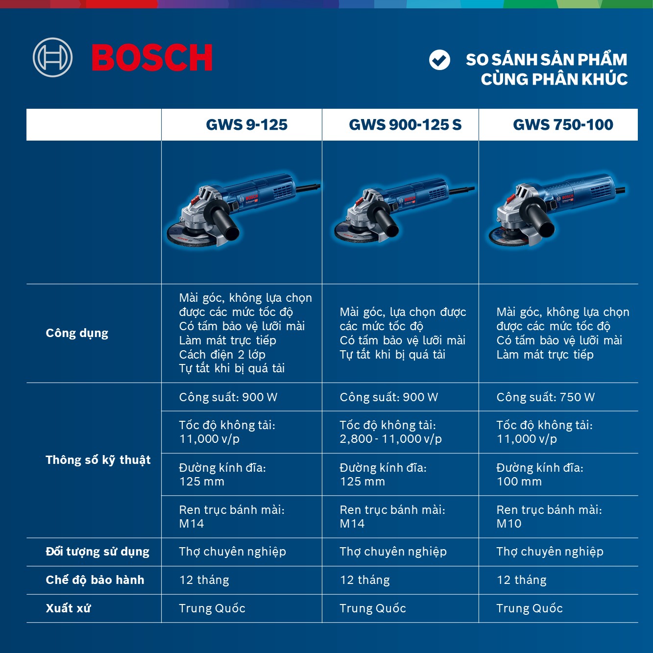 Máy mài góc nhỏ Bosch GWS 9-125