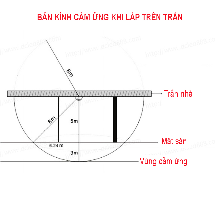 Công tắc cảm ứng  (cảm biến) chuyển động rada vi sóng 5.8Ghz tự động bật 