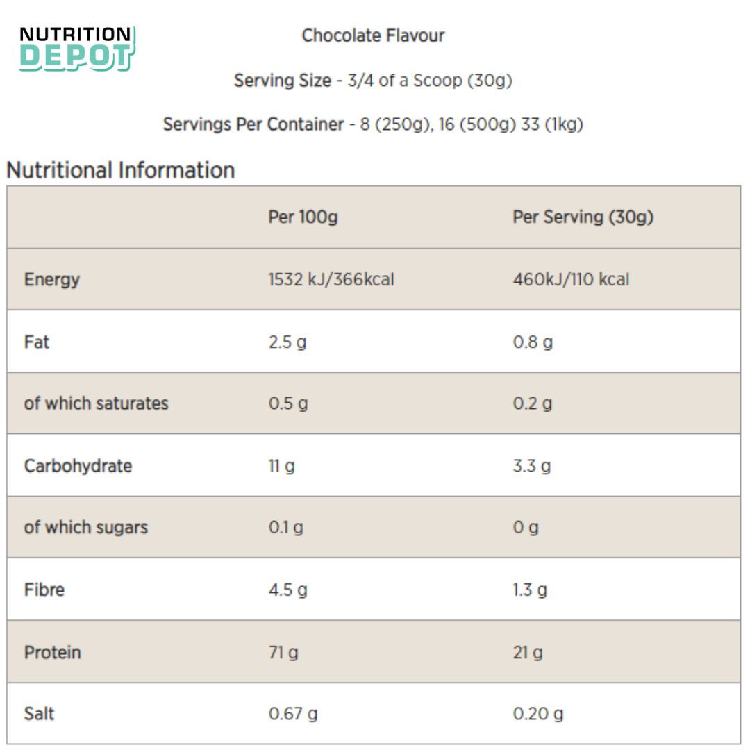 Sữa bổ sung đạm dành cho người ăn chay Vegan Blend Protein 1kg - Nutrition Depot