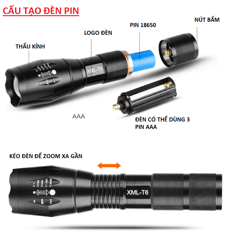 Đèn Pin Siêu Sáng XML-T6  Cao Cấp Hợp Kim Chống Nước Pin Có Thể Sạc Lại Hộp Full Box- MINIIN Chính Hãng