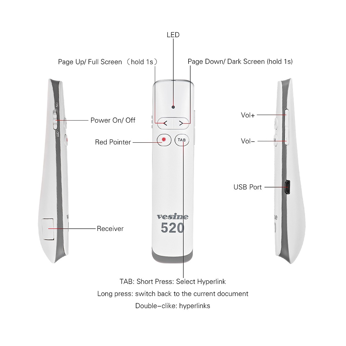 huyết Trình Điều Khiển Từ Xa Đa Năng Vesine 520