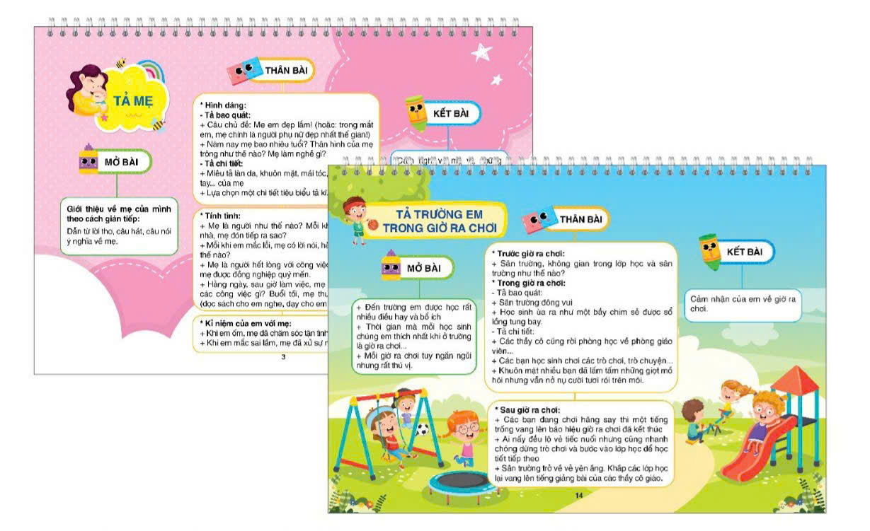 Sách - Bộ Lịch - Tổng Hợp Kiến Thức Tiếng Anh, Công Thức Giải Nhanh Toán và Làm Văn Tiểu Học (Phiên Bản 5.0)