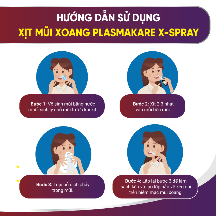 Dung dịch xịt mũi xoang nano bạc PlasmaKare X - Spray chuyên cho viêm xoang cấp và mạn tính, viêm mũi dị ứng, giảm hoặc mất khứu giác