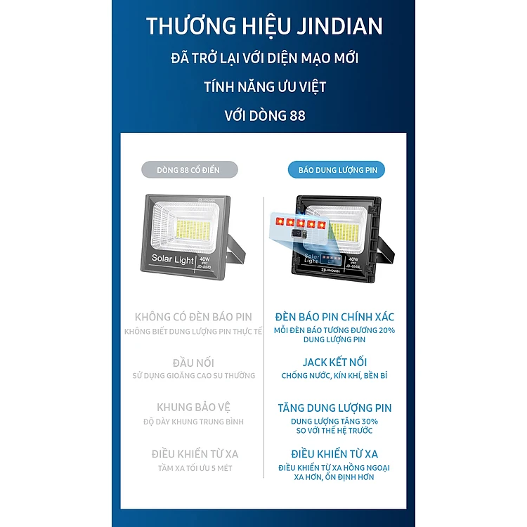 Đèn Năng Lượng Mặt Trời 1000W Solar Light