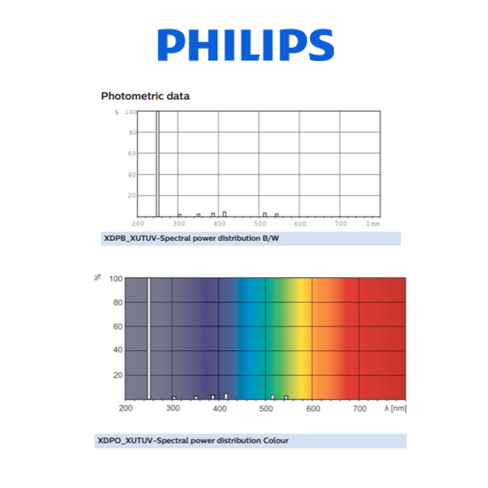 Đèn PHILIPS diệt khuẩn TUV 4W