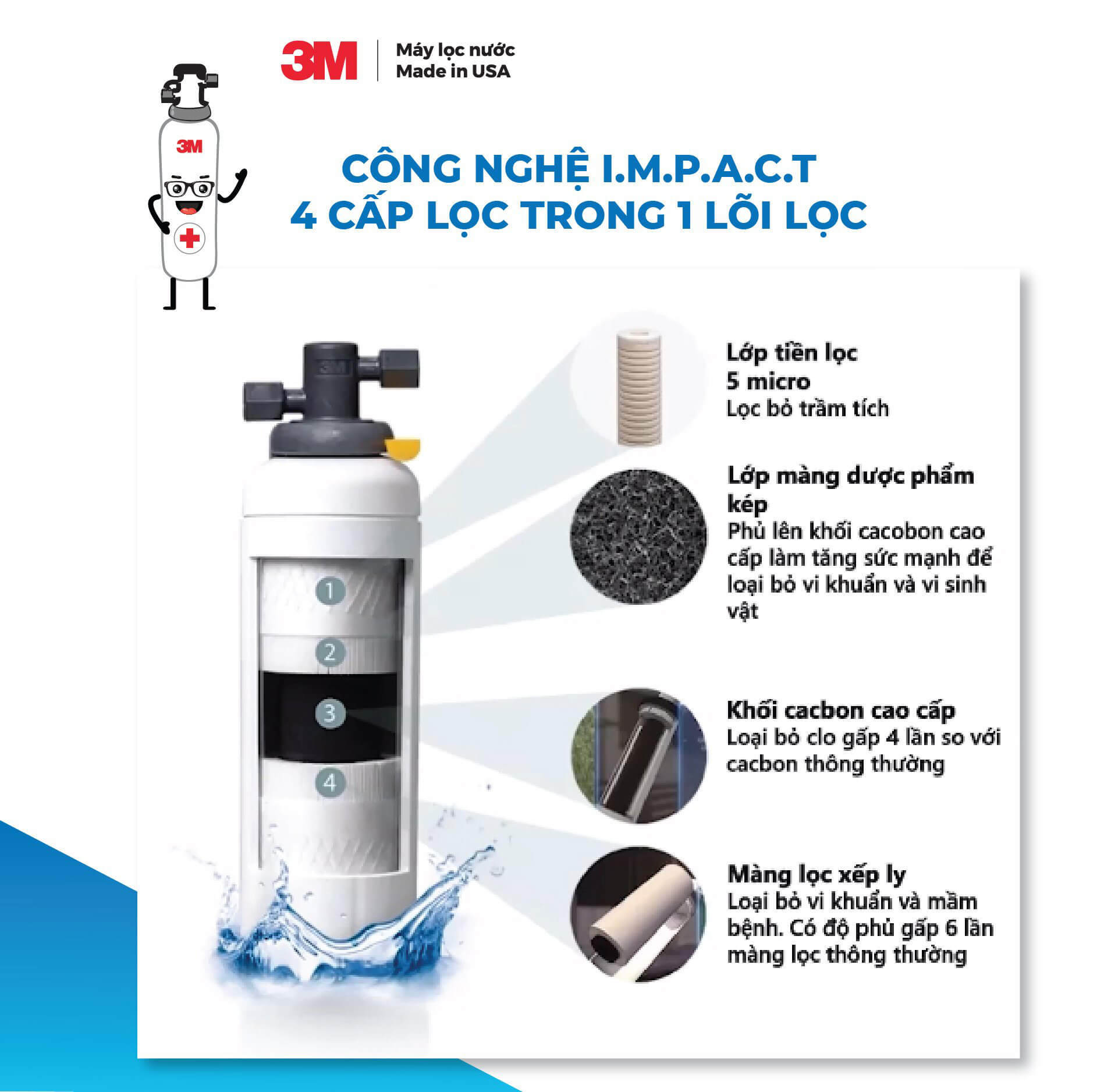 Máy Lọc Nước 3M DP190 Công Suất 204.412 Lít, Lưu Lượng 18.9 Lít/Phút, Công Nghệ NANO 3M Mỹ, Uống Trực Tiếp Và Đa Ứng Dụng, Kết Nối Thiết Bị Pha Chế, FnB, HoReCa, Nhà Hàng, Quán Cafe, 3MDP190 HF90 HF8S - Nhập Khẩu Mỹ, Hàng Chính Hãng 3M