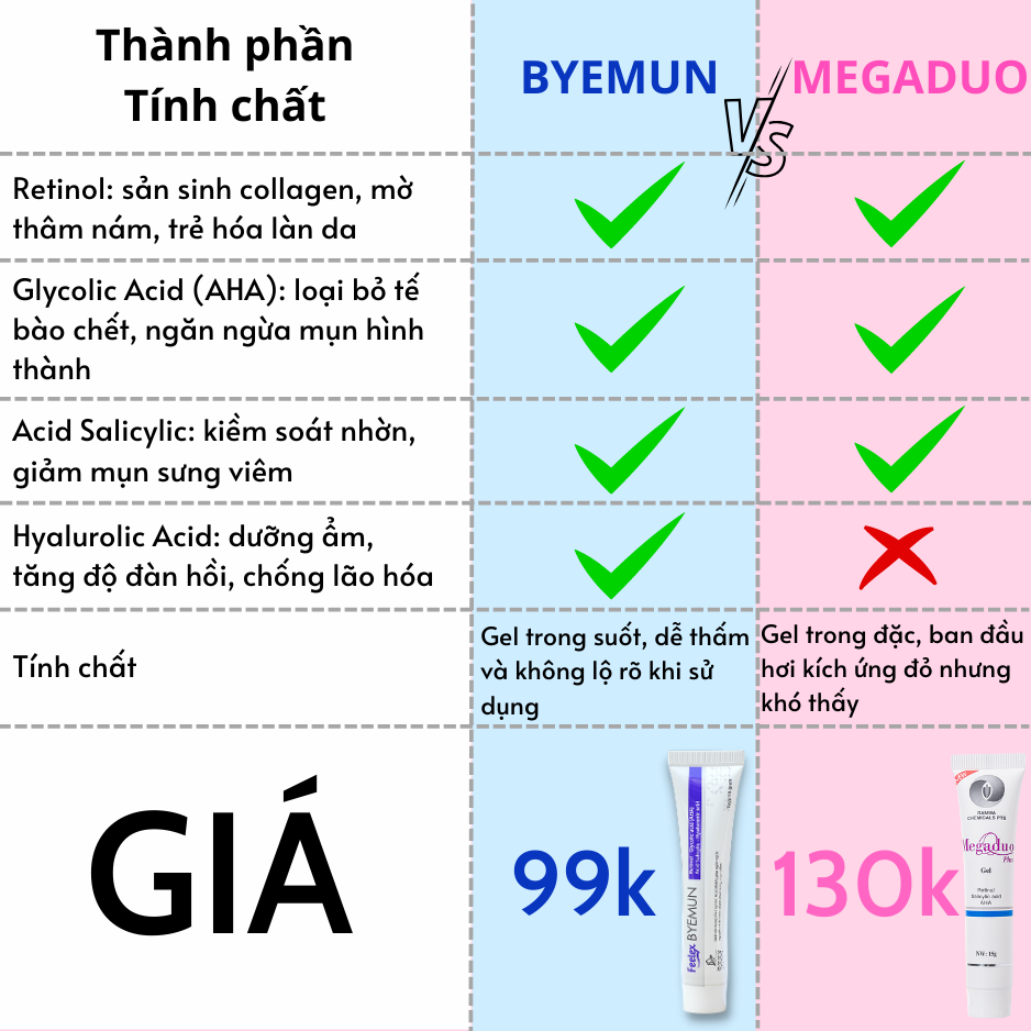 Kem gel bôi mụn Feelex ByeMun thành phần tự nhiên, an toàn, hiệu quả nhanh - Tuýp 15gram