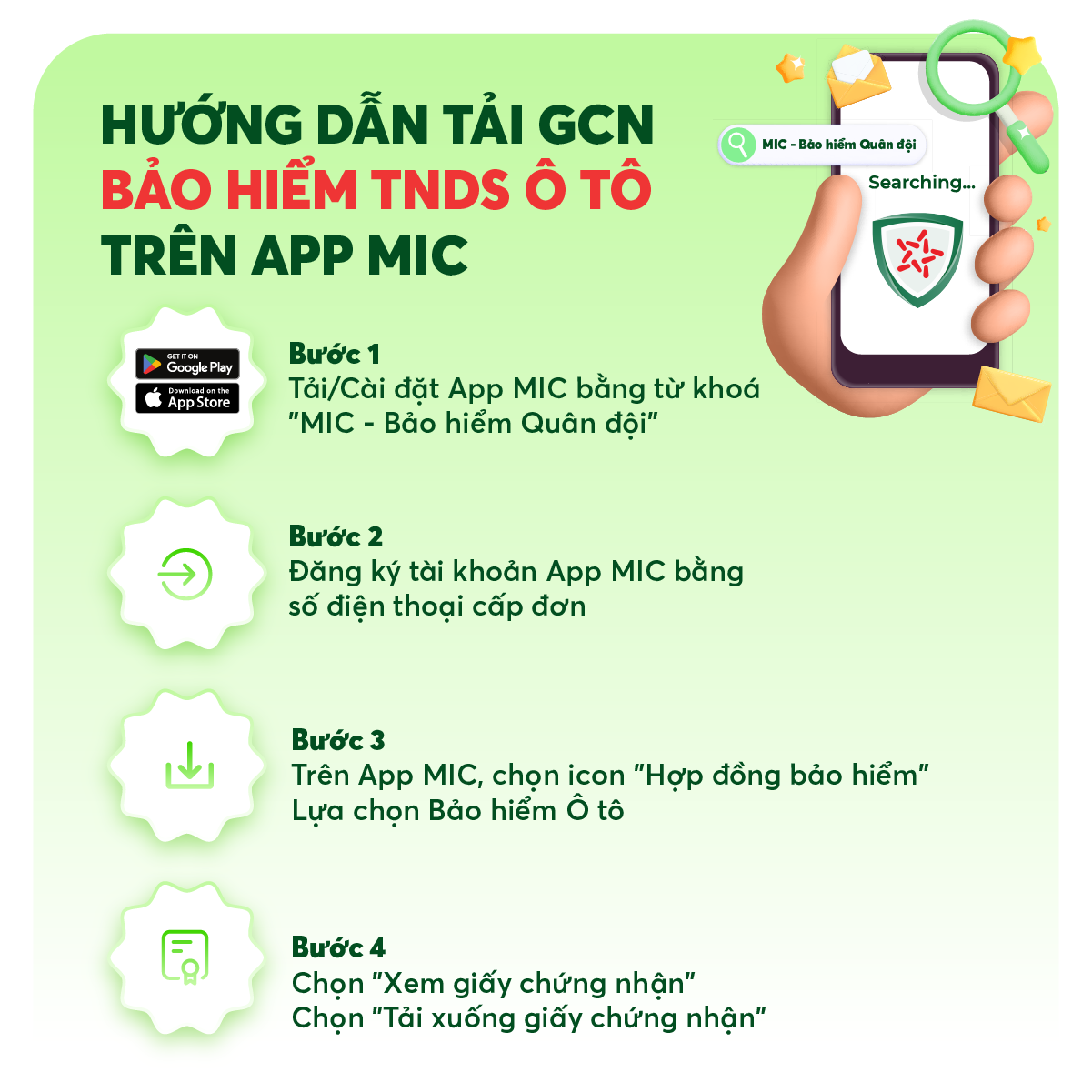 Bảo hiểm TNDS xe ô tô 6 - 11 chỗ ngồi, không kinh doanh, giấy chứng nhận điện tử - Bảo hiểm Quân đội MIC