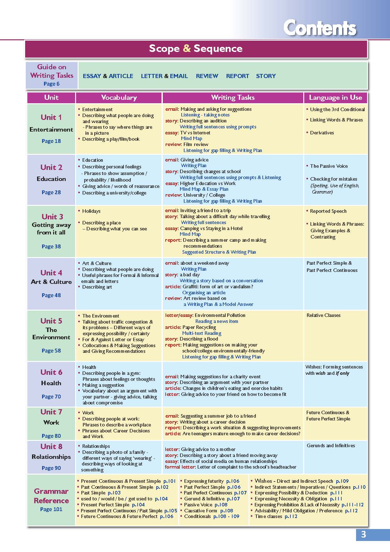 Writing success Upper Intermediate level B2