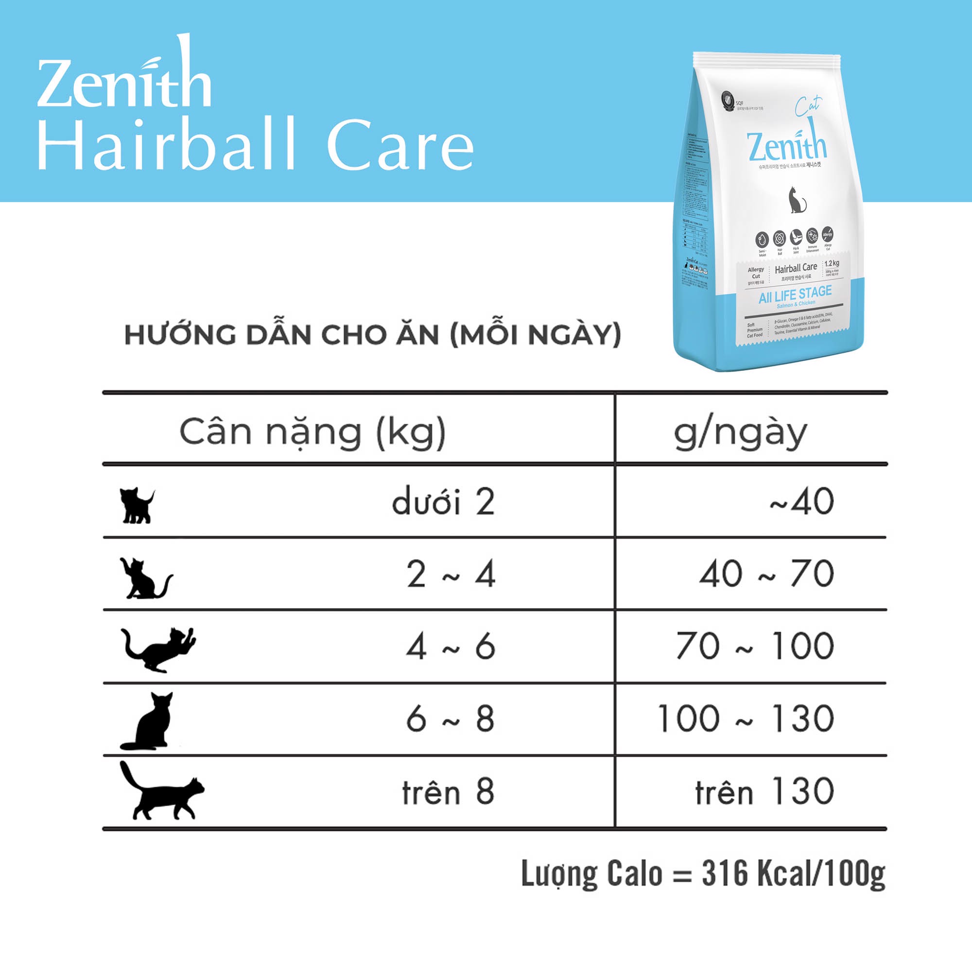 Thức ăn hạt mềm cho mèo Zenith | Không ngũ cốc | Triệt tiêu búi lông | Từ & cá hồi | Cho mèo mọi lứa tuổi