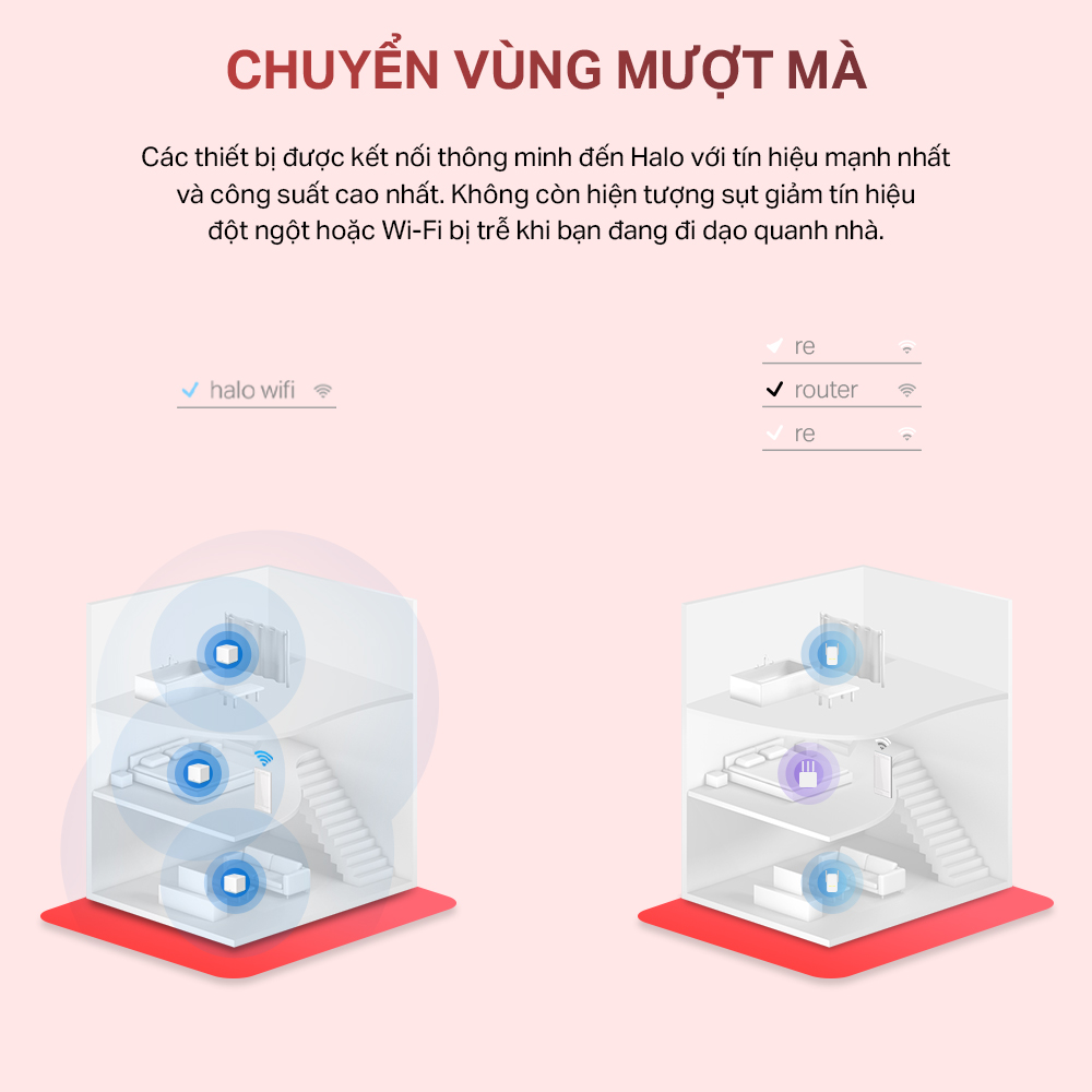 Bộ Phát Wifi Mesh Mercusys Halo H30 Chuẩn AC Tốc Độ 1200Mbps - Hàng Chính Hãng