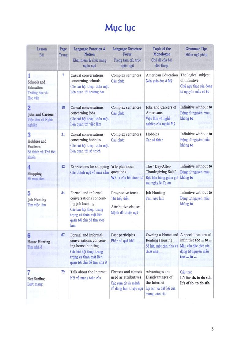 Sách 900 Câu Tiếng Anh Giao Tiếp Trong Cuộc Sống - Tập 1 (Kèm file MP3) (Tái Bản)