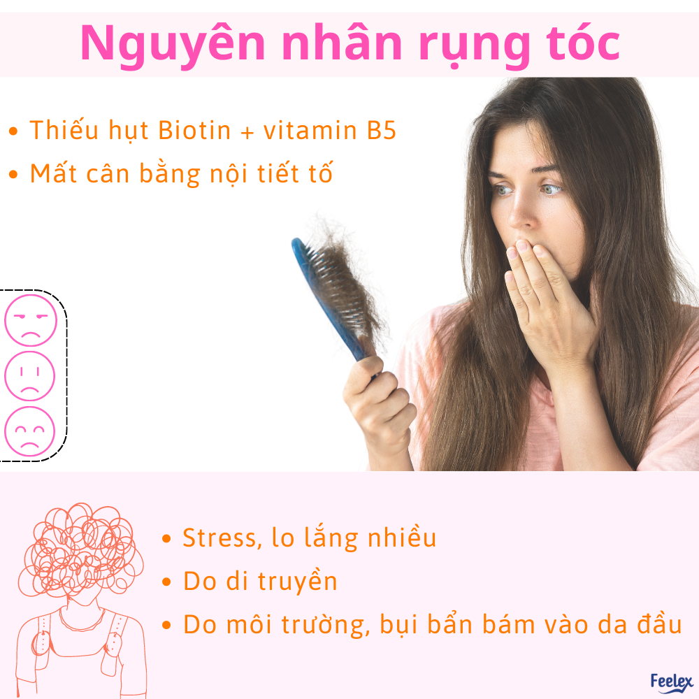 Viên uống Feelex Biotin ngăn rụng tóc, hỗ trợ mọc tóc gói 30 viên (30 Ngày)