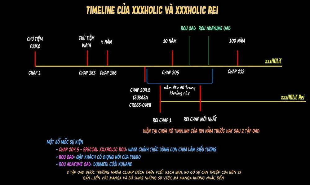 xxxholic rei chapter 56 15