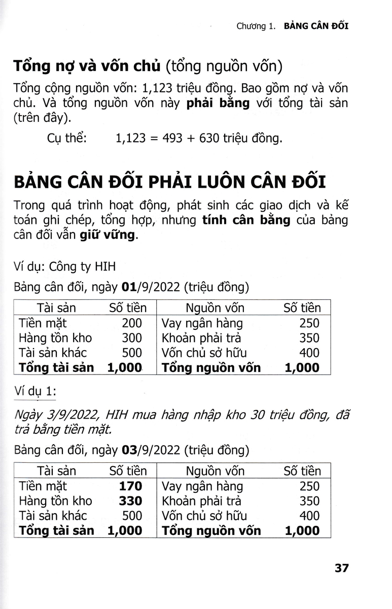 Tài Chính Kế Toán Dành Cho Nhà Quản Trị_KT