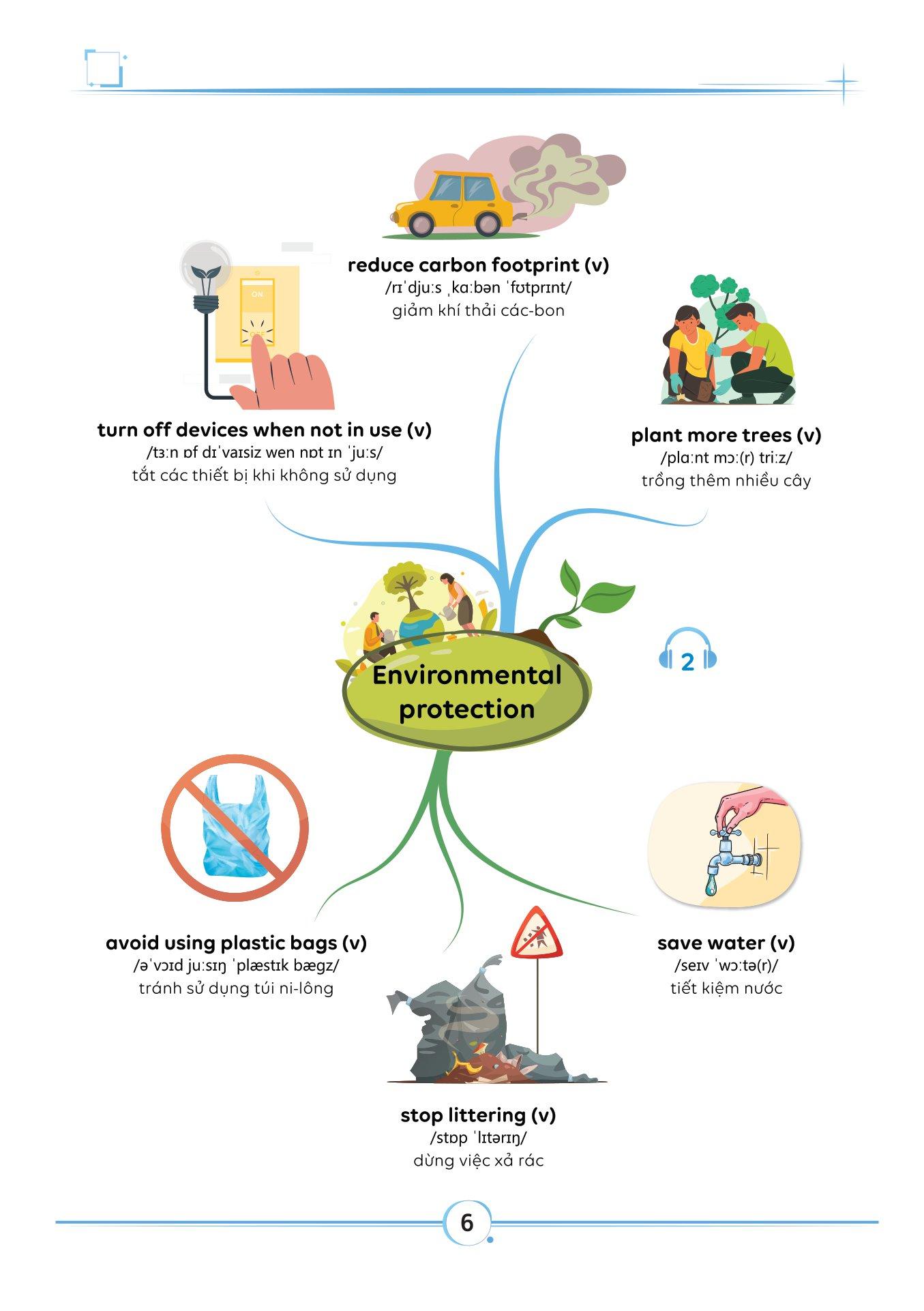 Làm Chủ Kiến Thức Tiếng Anh Bằng Sơ Đồ Tư Duy Lớp 8 - Tập 2