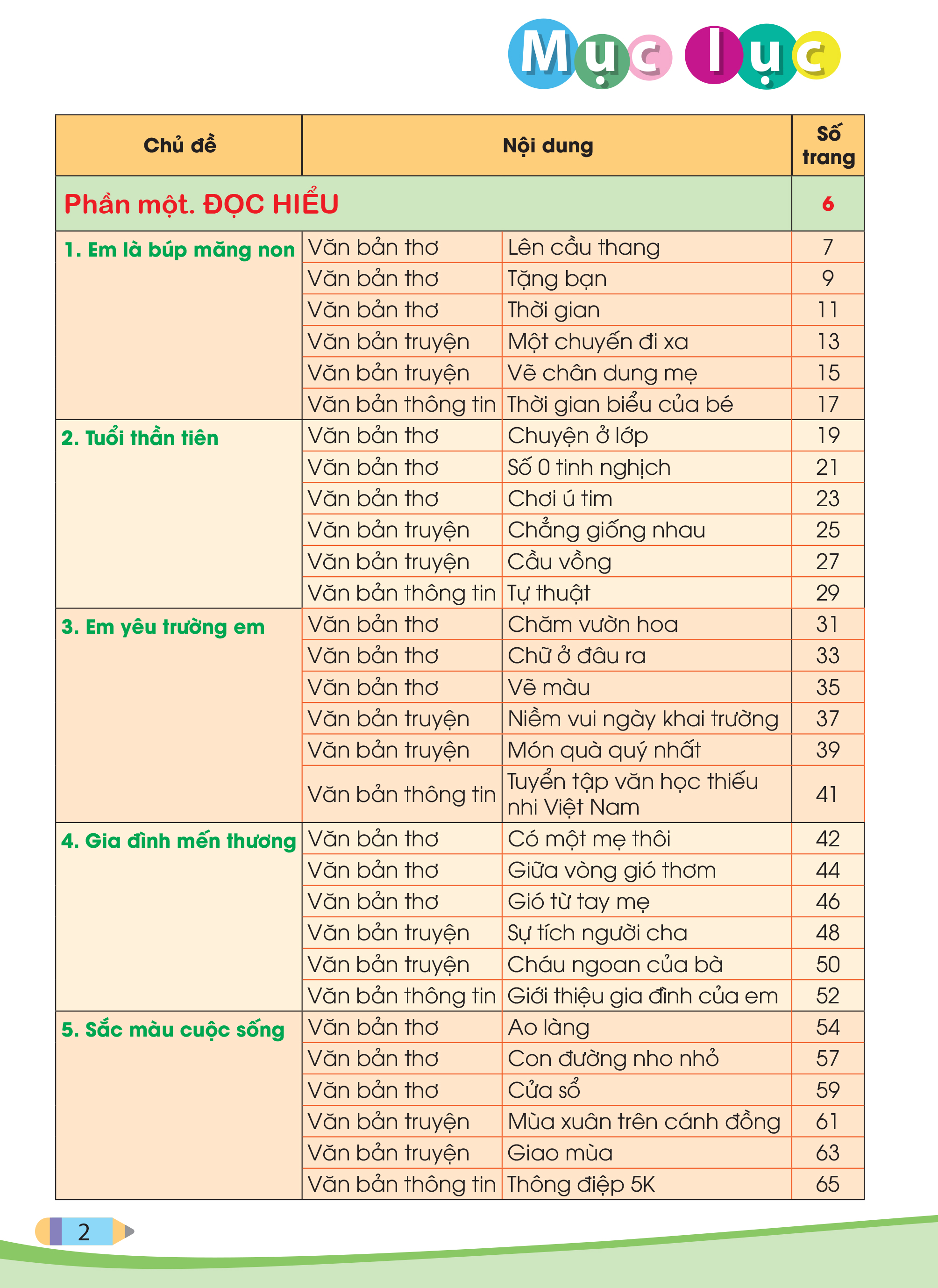 Đọc hiểu mở rộng văn bản Tiếng Việt 2