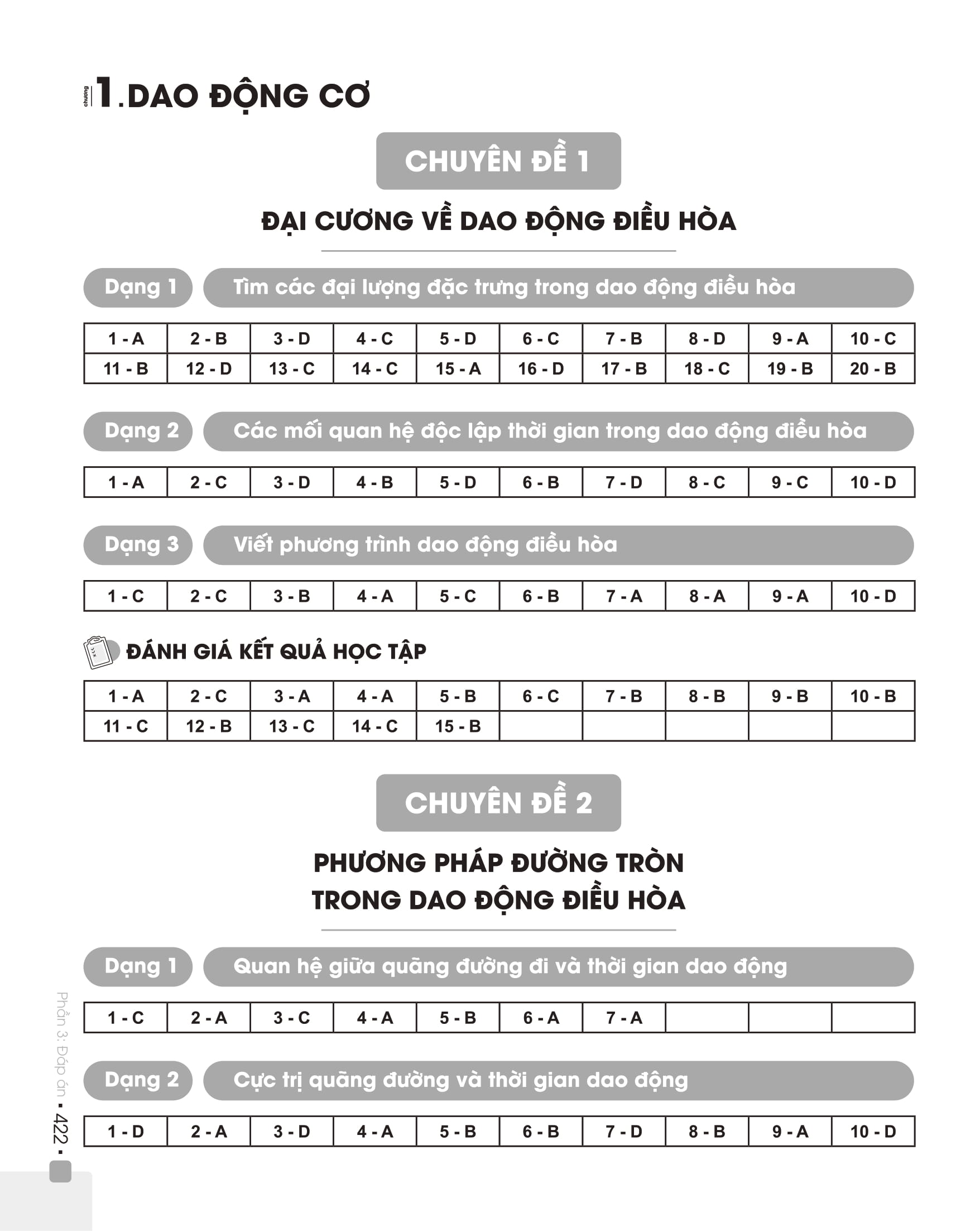 Sách - Combo Đột phá 8+ Môn Vật lý tập 1,2
