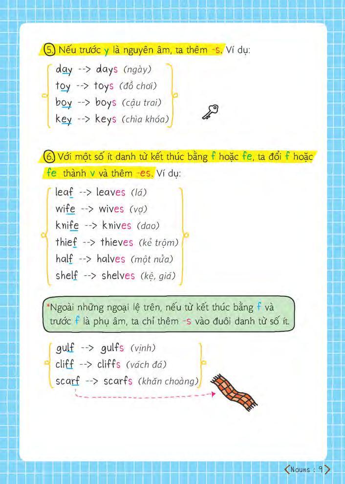 Short Note Grammar - Ngữ Pháp Tiếng Anh Dễ Hiểu Dễ Nhớ
