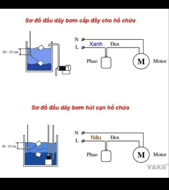 Phao Điện Cho Máy Bơm nước dài 10 Mét - Hàng Nhập Khẩu