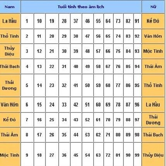Bài vị cúng sao Cửu Diệu Tinh Quân 29cm*11cm