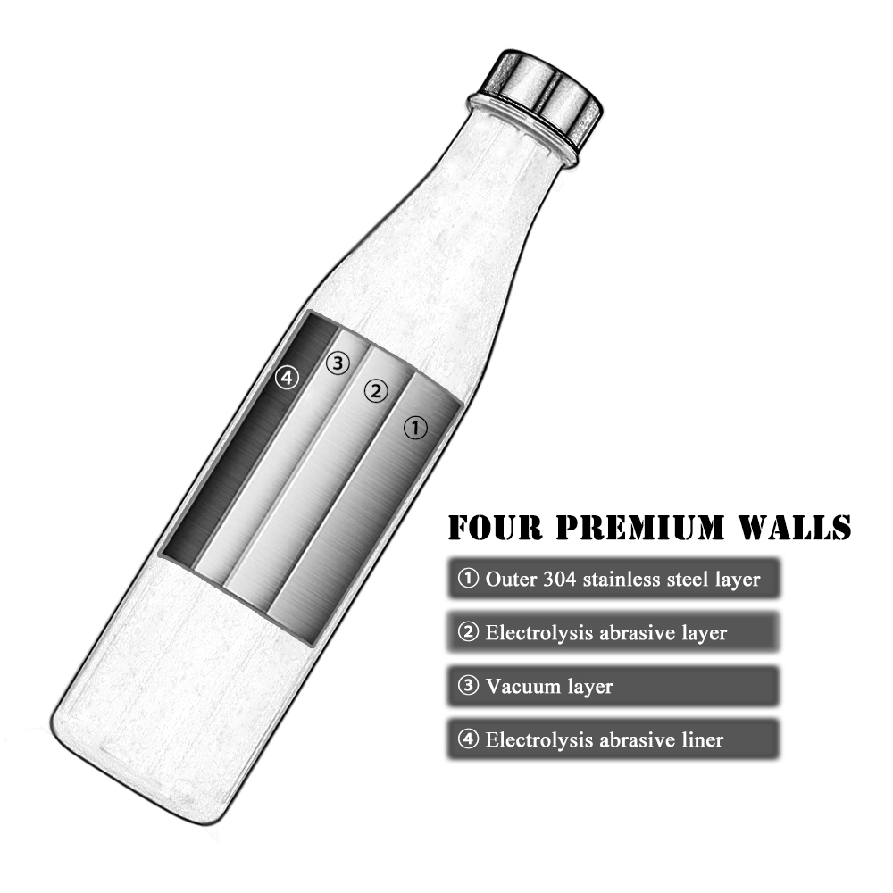 Bình Giữ Nhiệt 680ml / 24oz 2 Lớp Bằng Thép Không Gỉ Cho Các Hoạt Động Ngoài Trời