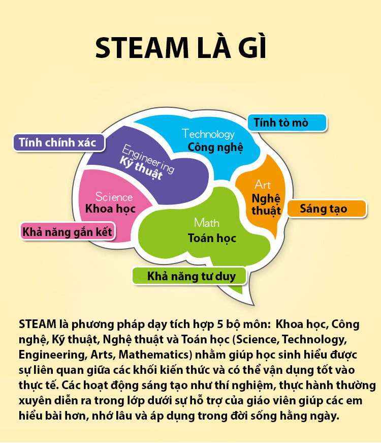 Bộ đồ chơi khoa học tự làm kính viễn vọng khúc xạ (ống nhòm) bằng gỗ – DIY Wood Steam