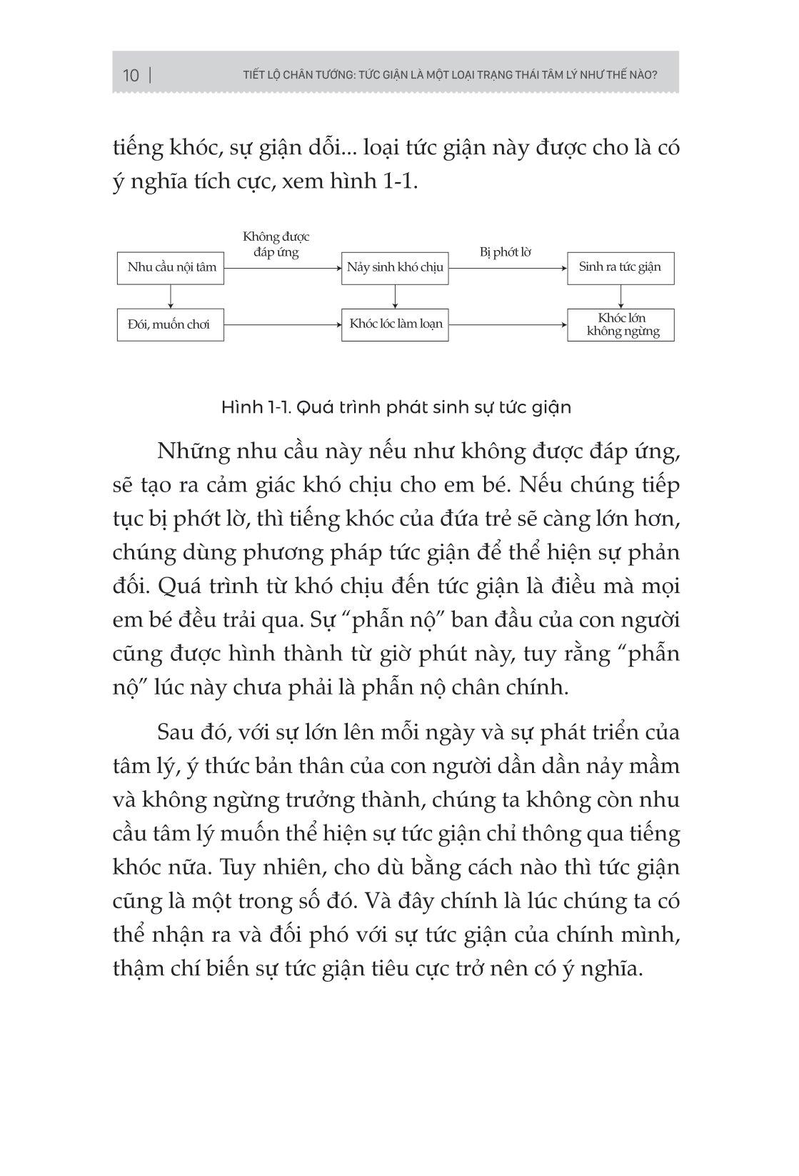 Tâm Lý Học Về Khắc Chế Cơn Giận - Đừng Để Cơn Giận Thay Đổi Con Người Bạn