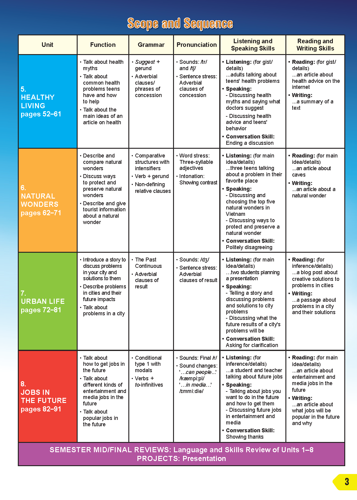 Tiếng Anh 9 i-Learn Smart World - Teacher's book