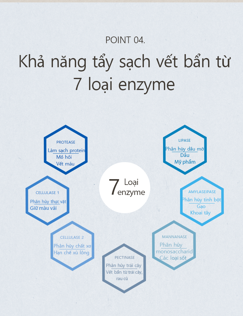 Nước giặt sinh học không kích ứng da - Enbliss Basic Hàn Quốc Can 2,5L