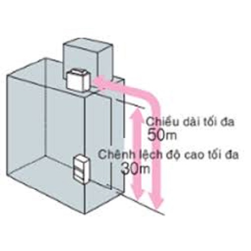 Máy Lạnh Giấu Trần Nối Ống Gió Áp Xuất Tĩnh Cao R410 Một Chiều Lạnh Package FDR05NY1/RUR05NY1+BRC1NU64 - Hàng Chính Hãng