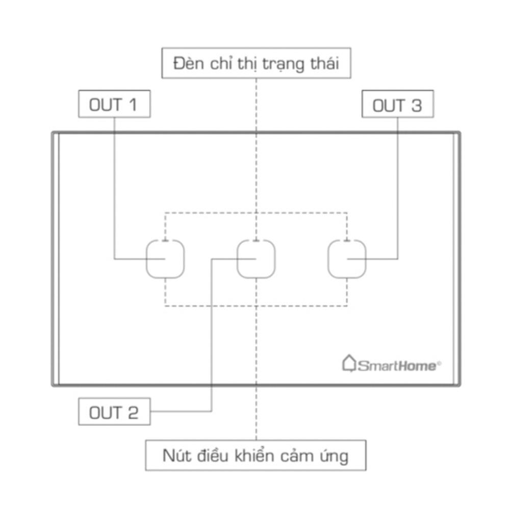 Thiết bị điều khiển 3 kênh zigbee hình chữ nhật SH-CT3Z-T3-Pro bản Luxury-BKAV