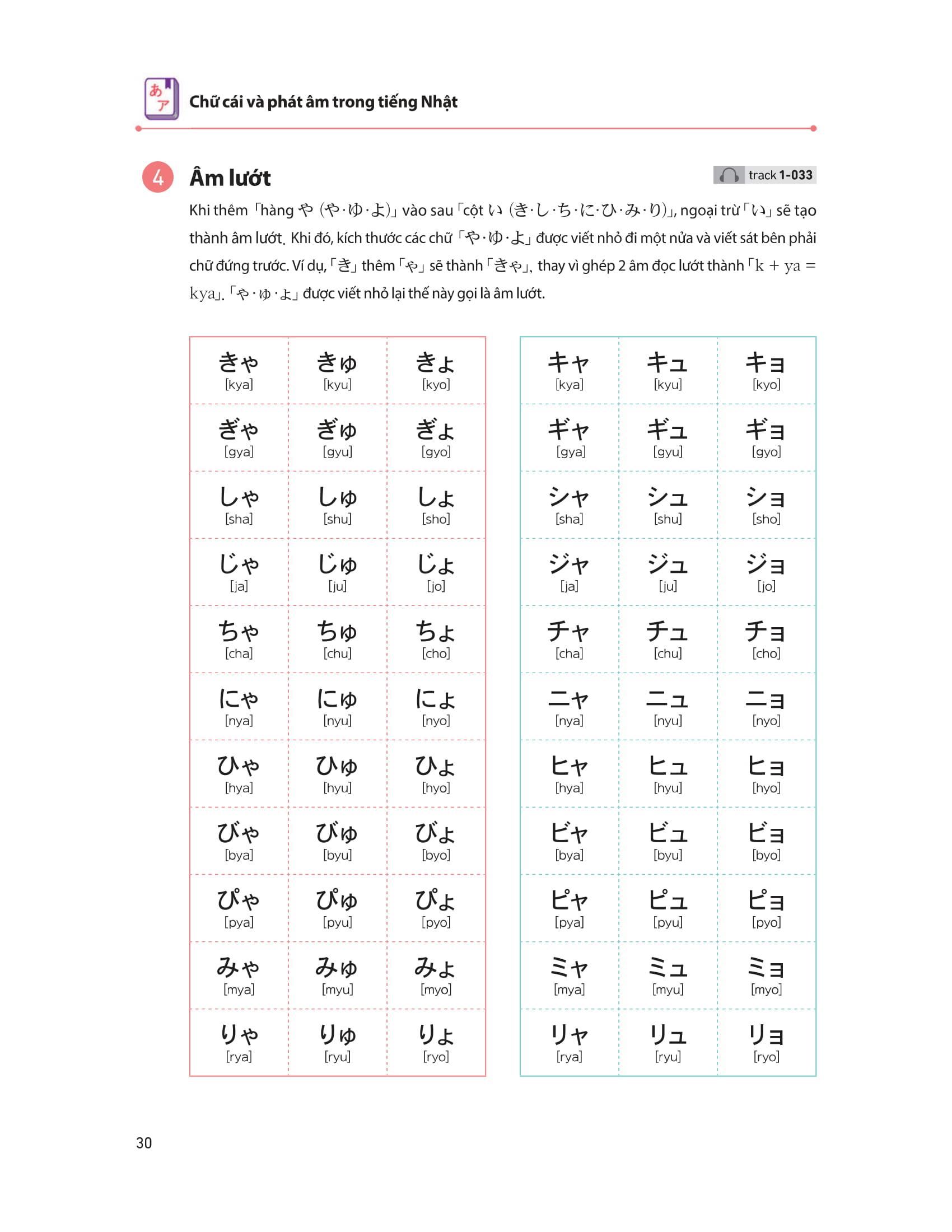 Sách 28 Ngày Tự Học Tiếng Nhật