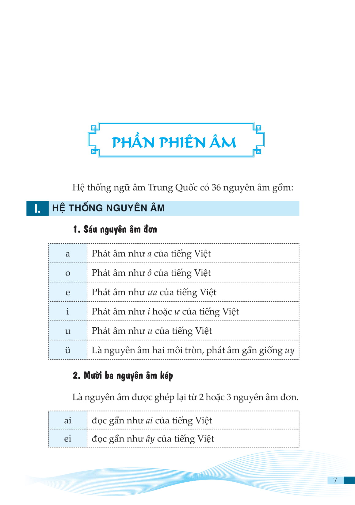 sách-combo 2 sách Tiếng Trung giao tiếp trong Kinh doanh Đặt hàng Buôn bán và Tự Học Tiếng Trung Cho Người Mới Bắt Đầu+DVD tài liệu