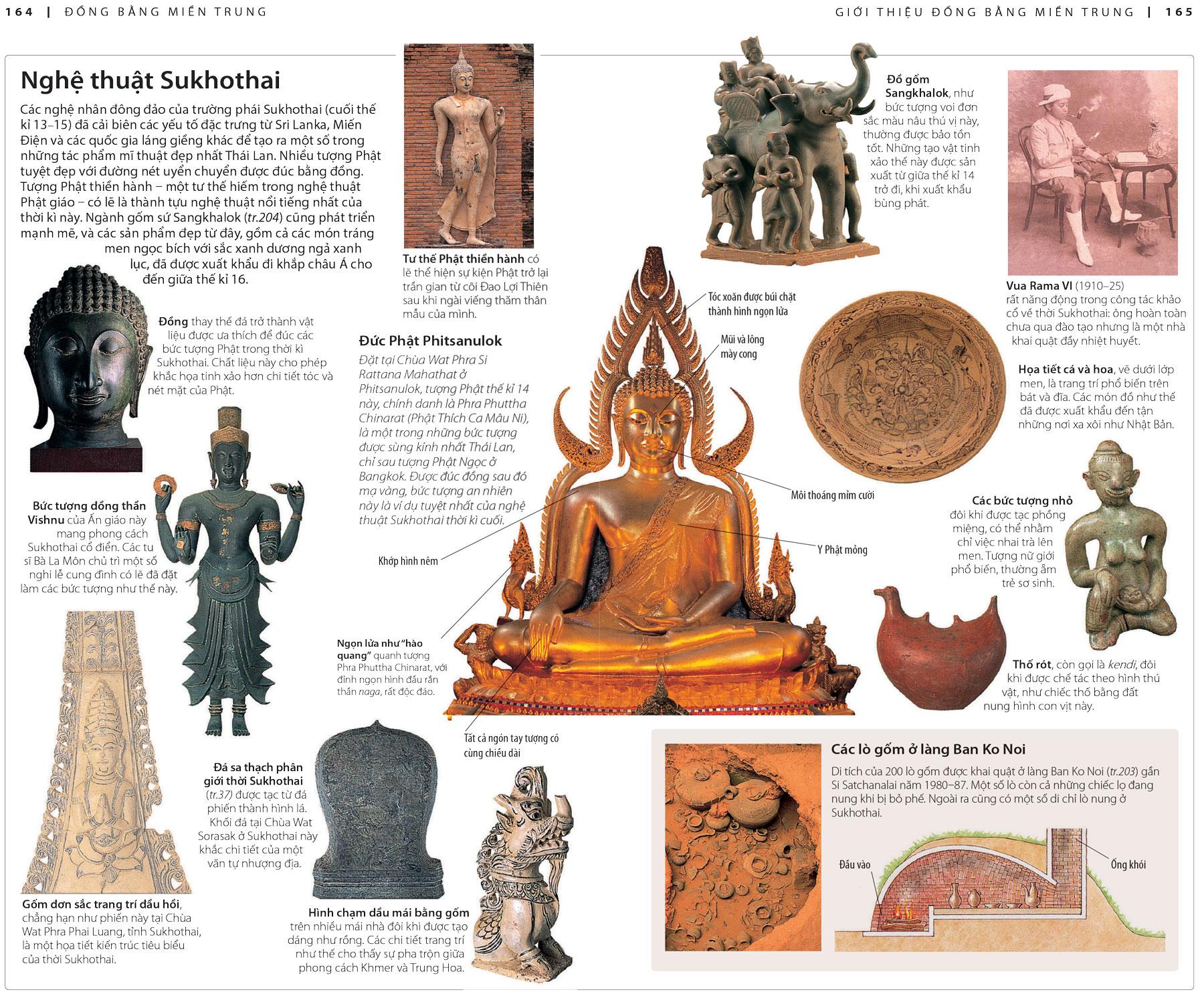 Sách Cẩm Nang Du Lịch Thái Lan