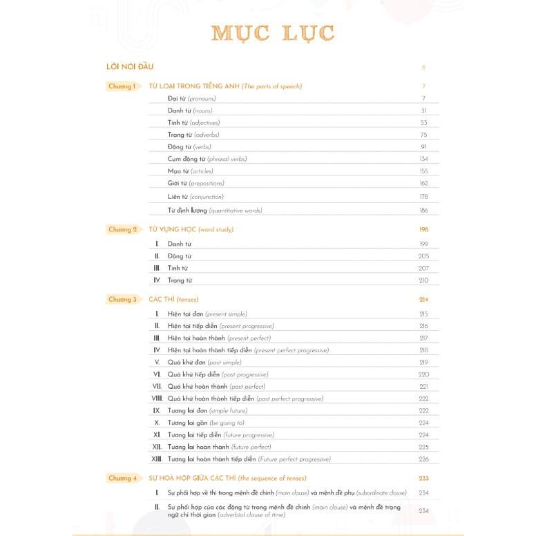 Mind Map English Grammar Explanation – Giải Thích Ngữ Pháp Tiếng Anh Bằng Sơ Đồ Tư Duy - Bản Quyền