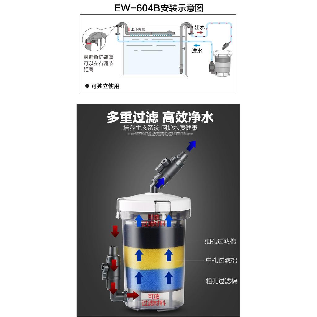 Lọc Phụ Sunsun LW 603