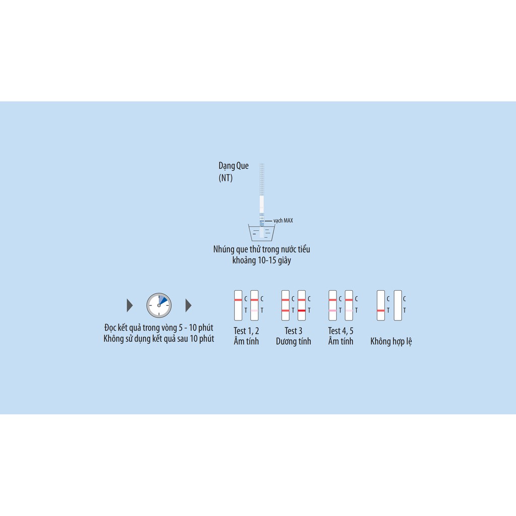 - HỘP QUE RỤNG TRỨNG LH OVULATION RAPID TEST BIOCHECK - 7 QUE/HỘP - THƯƠNG HIỆU MỸ
