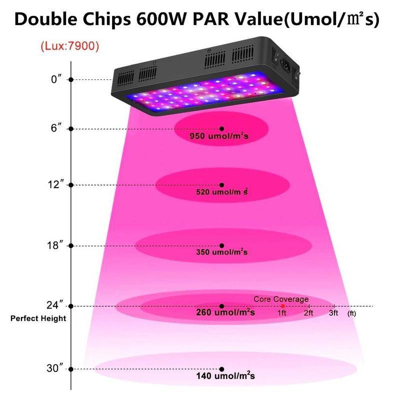 Đèn Led trồng cây TS-600W, Đèn trồng cây trong nhà, led grow light