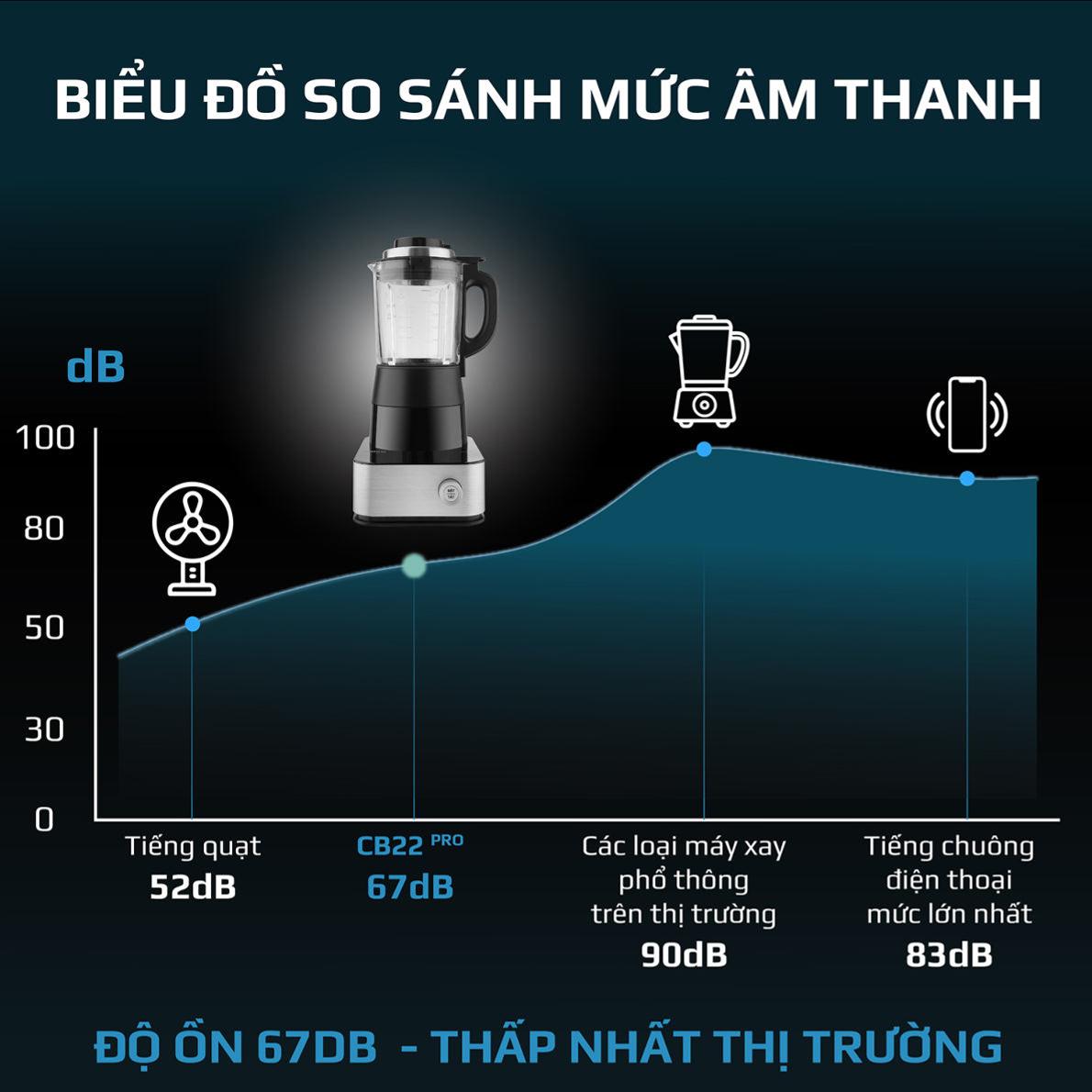Olivo CB22 Pro Siêu Phẩm Máy Làm Sữa Hạt Cao Cấp - 14 Chức Năng, Xay Cực Êm, Vệ Sinh Khử Khuẩn Thông Minh - Thương Hiệu Mỹ