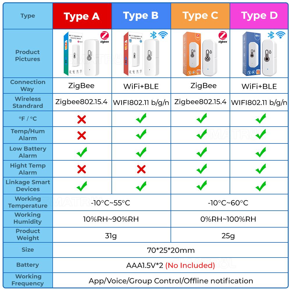 Tuya Wifi Cảm biến nhiệt độ và độ ẩm thông minh Máy dò nhiệt kế trong nhà Máy đo nhiệt độ Alexa Google Home Smart Life Voice Alarm
