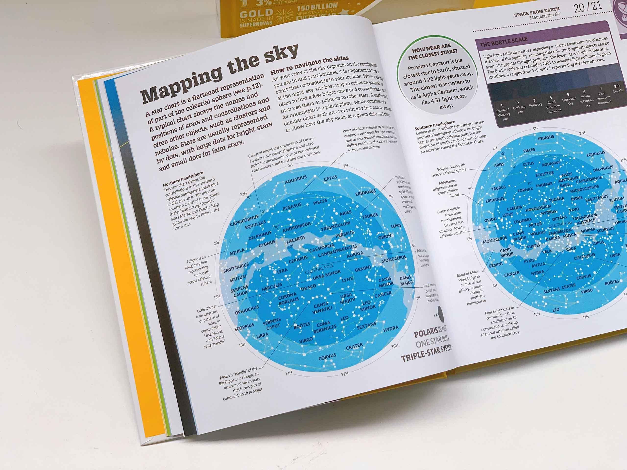 How Space Works : The Facts Visually Explained