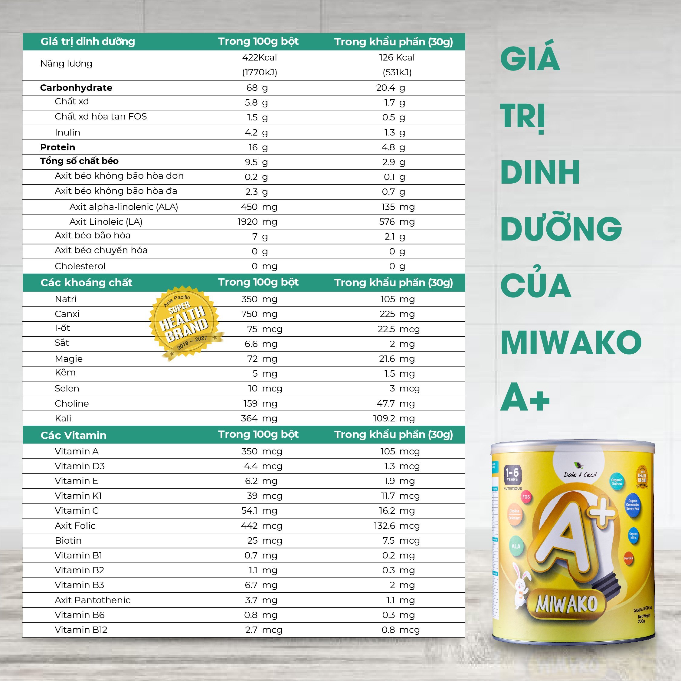 Sữa Hạt Miwako A+ Vị Vani 700g, Miwako Vị Gạo 700g & Miwakoko Túi 300g Nhập Khẩu Malaysia Cho Bé Dị Ứng Đạm Bò Phát Triển Trí Não Và Chiều Cao