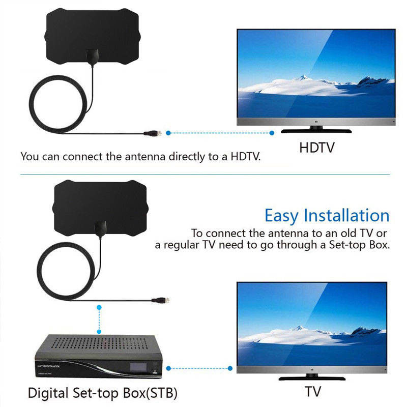 Cáp Ăng-Ten 4K HD Kỹ Thuật Số Cho HDTV (1080p) (200 Dặm)