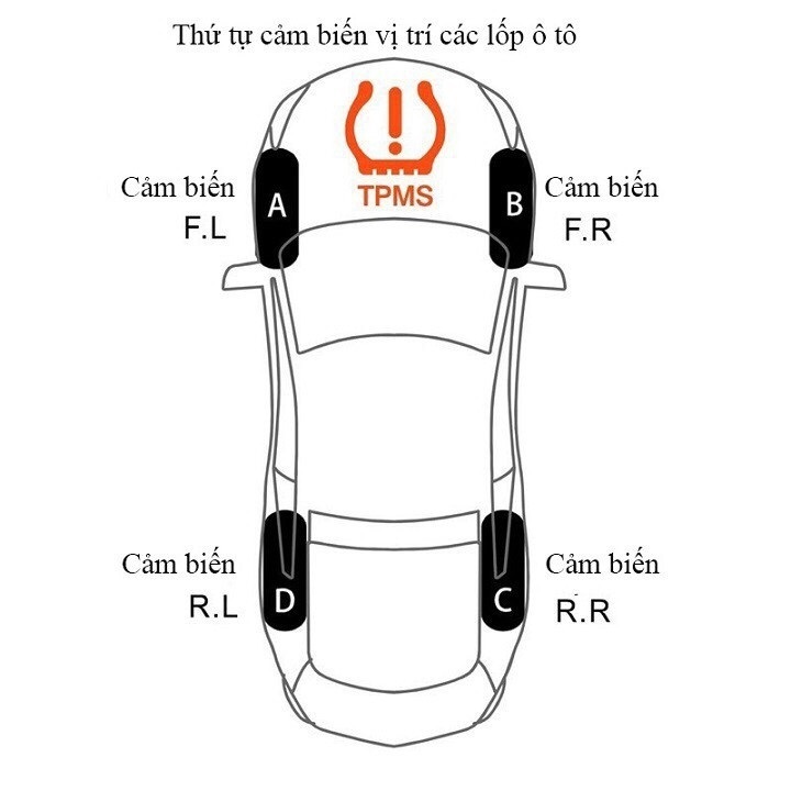 Cảm Biến Áp Suất Lốp Gắn Ngoài Tpms Màn Hình Led Bản Quốc Tế