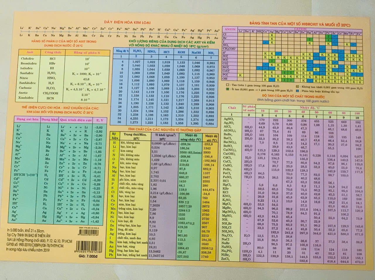 Sách - Bảng Tuần Hoàn Nguyên Tố Hóa Học #huongbook