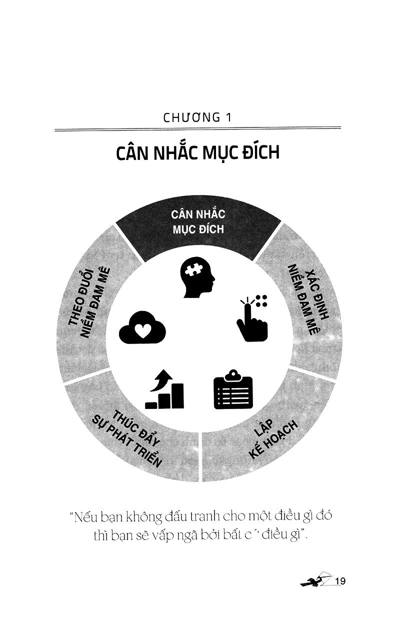 Sống Với Niềm Đam Mê