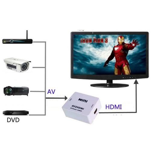 Bộ chuyển đổi cổng AV sang cổng HDMI chuẩn Full HD 1080P - Vỏ nhựa phân phối bởi XGames