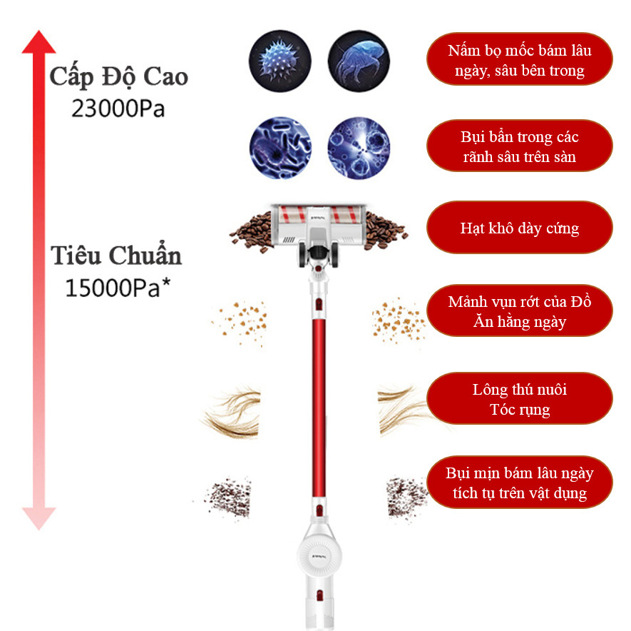 Máy Hút Bụi Không Dây Cầm Tay 4 in 1 K20 MAX Lực Hút Siêu Mạnh, 3 chế độ hút tùy ý, đầy đủ các đầu hút chuyên dụng - Hàng Chính Hãng