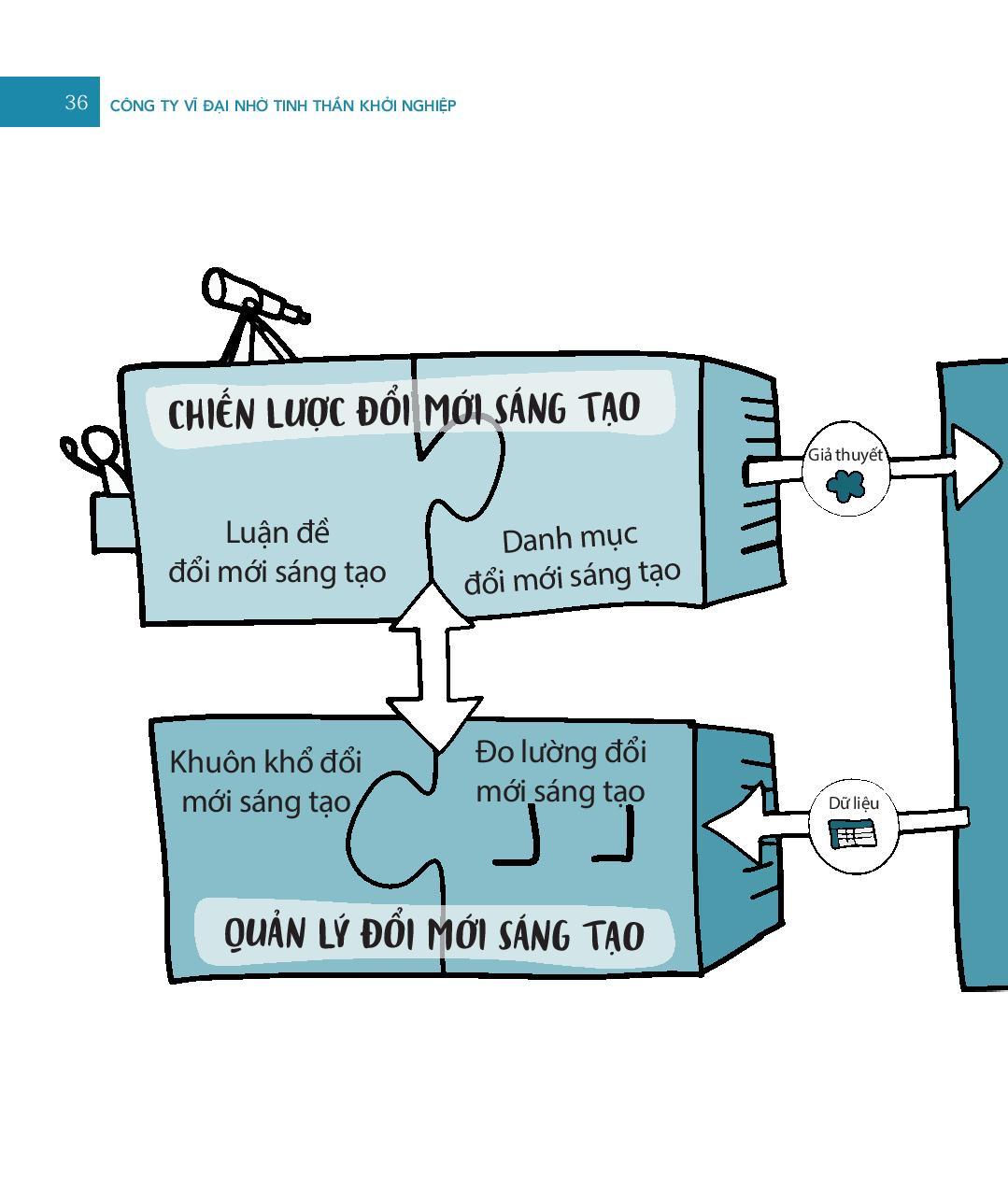 Sách Công Ty Vĩ Đại Nhờ Tinh Thần Khởi Nghiệp